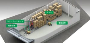 ダイフク自動倉庫モデル1